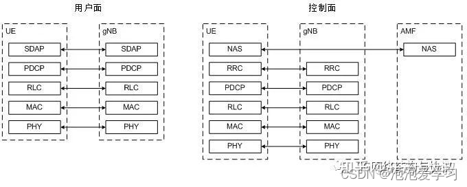 协议栈