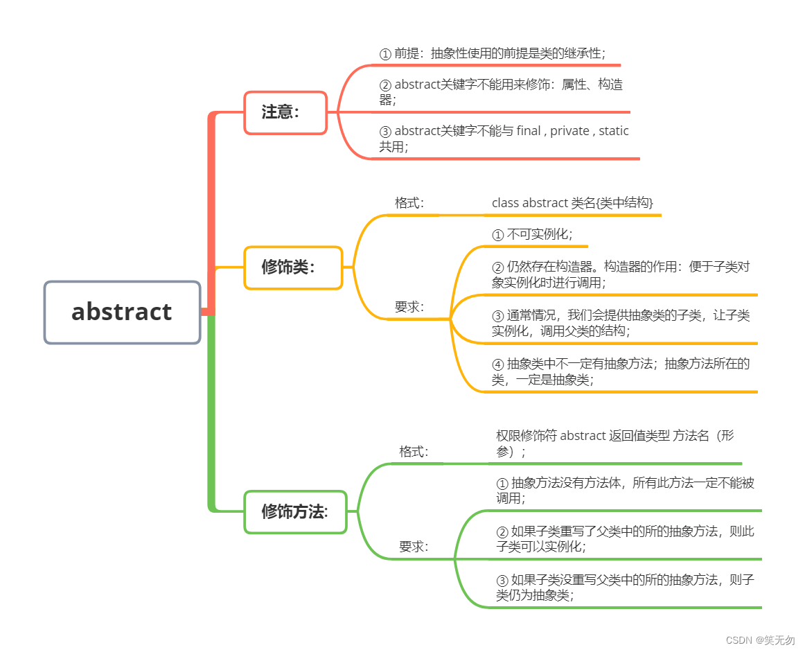 什么是抽象类和抽象方法 de9f1e0deb6b4b44a7fee93451f5561b.png