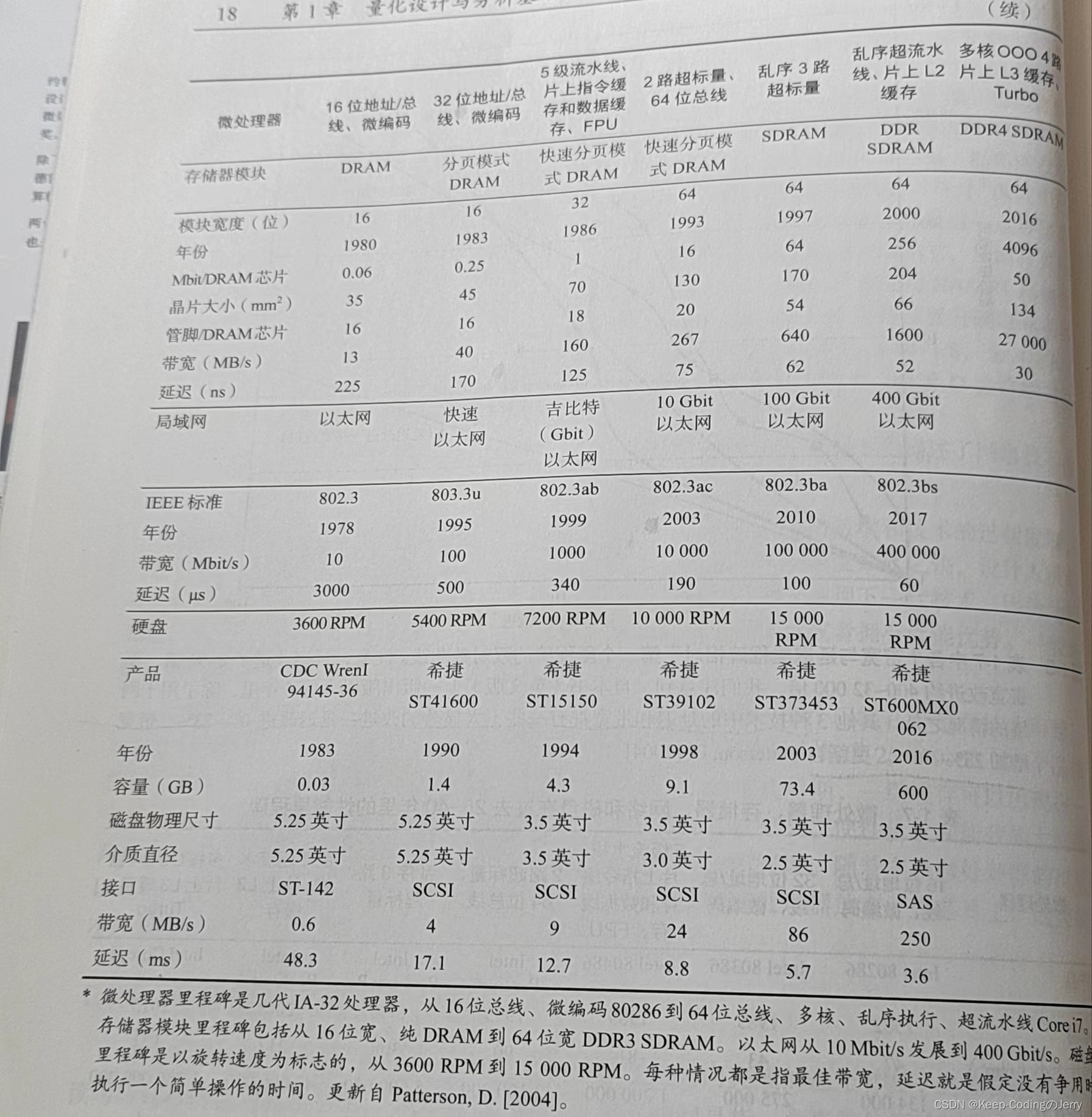 《计算机体系结构量化研究方法第6版》1.4 技术趋势