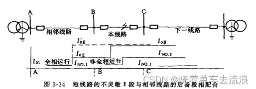 高压线路零序电流方向保护程序逻辑原理（一）