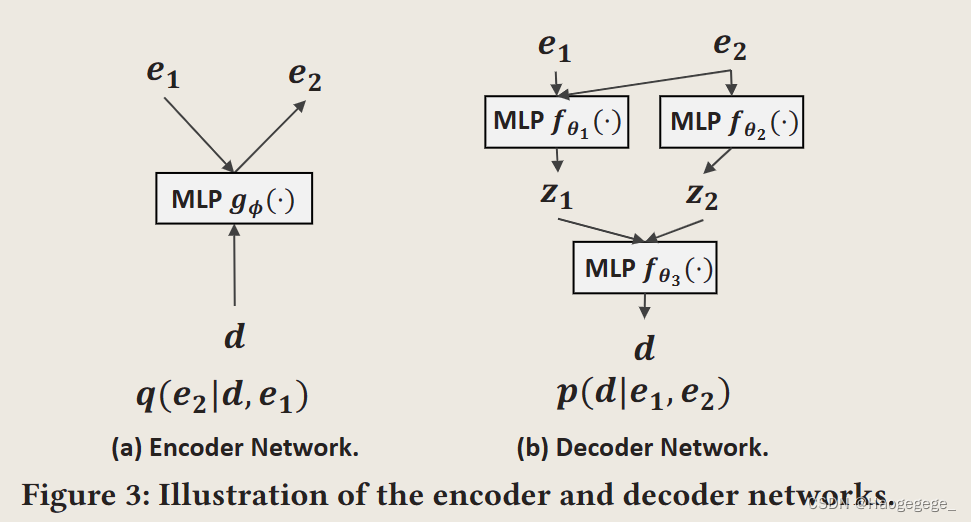 Causal Representation Learning for Out-of-Distribution Recommendation ...