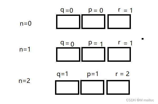 LeetCode刷题集（七）（LeetCode70.爬楼梯）