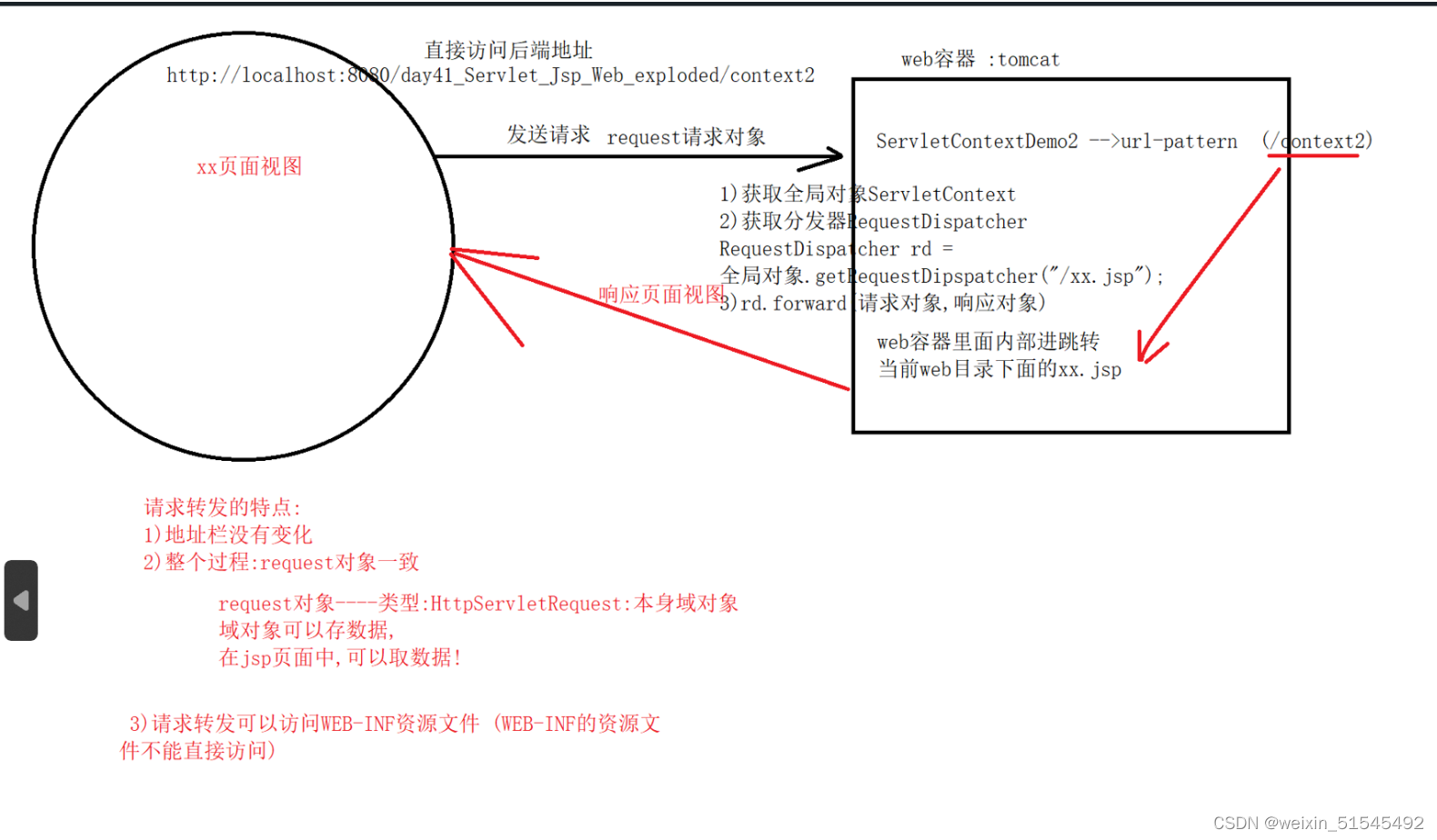 [外链图片转存失败,源站可能有防盗链机制,建议将图片保存下来直接上传(img-DGpUQKd6-1683180958615)(C:\Users\15399\AppData\Roaming\Typora\typora-user-images\image-20230414005833598.png)]