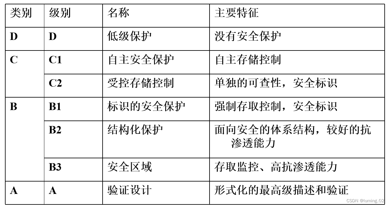 系统性认知网络安全