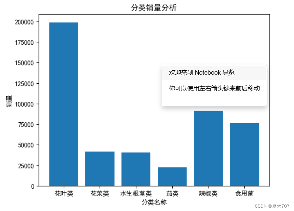 2023 大学生数学建模竞赛-C题-第一问