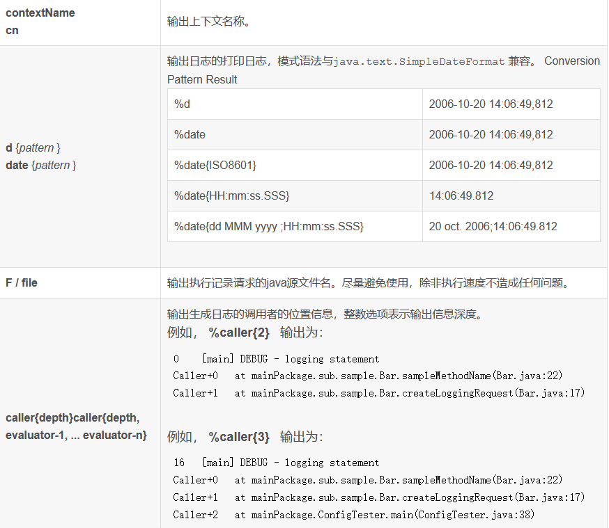 log4j中logger常用配置 pattern_log4js patternCSDN博客