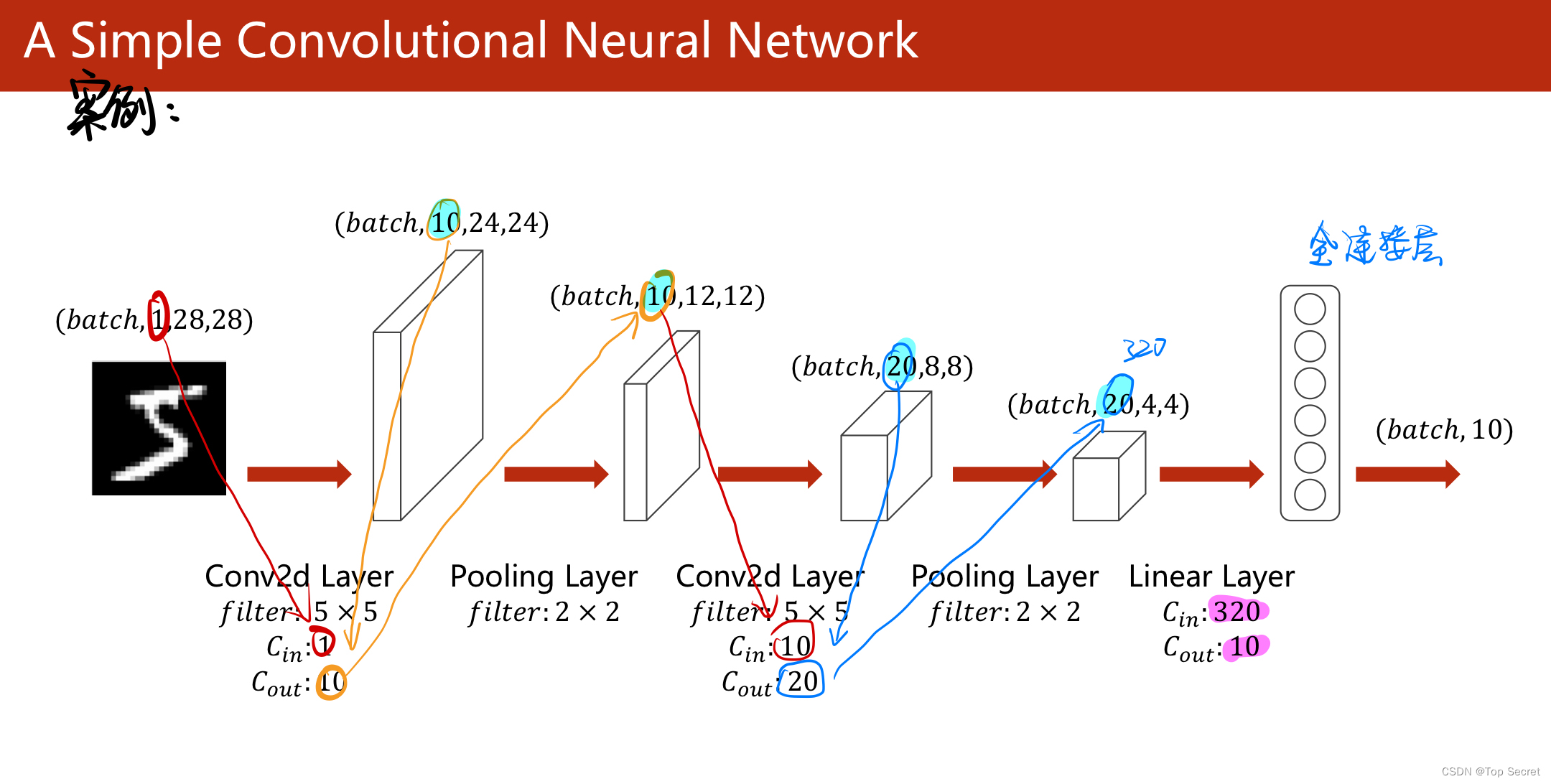深度学习10—卷积神经网络_该代码是基于卷积神经网络和torch,cv2,glob-CSDN博客