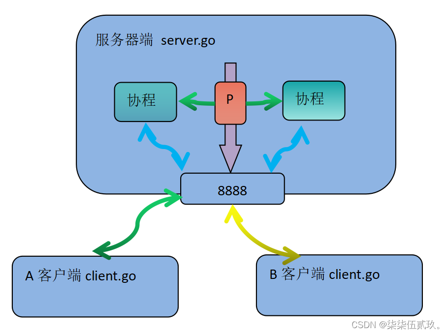 示意图