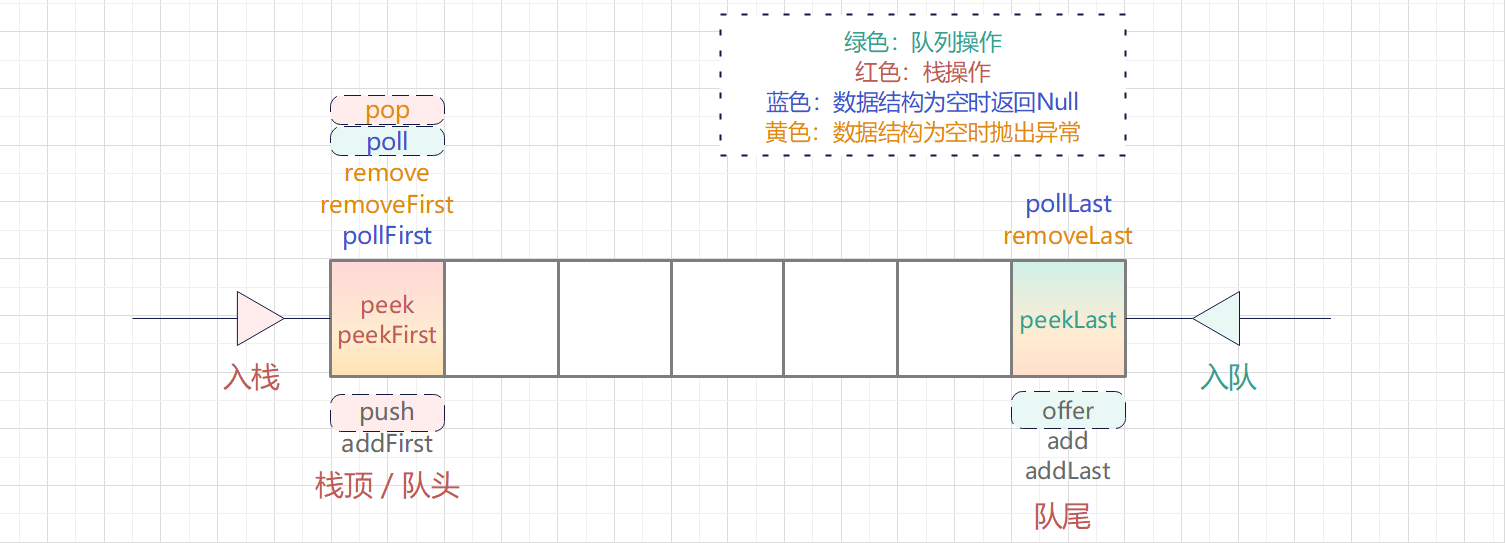 【Java】《On Java》第12章 集合 读书笔记