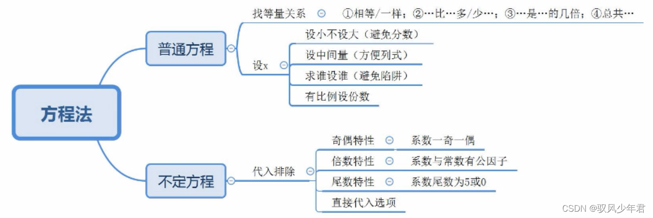 【福建事业单位-数学运算】01代入-倍数-方程