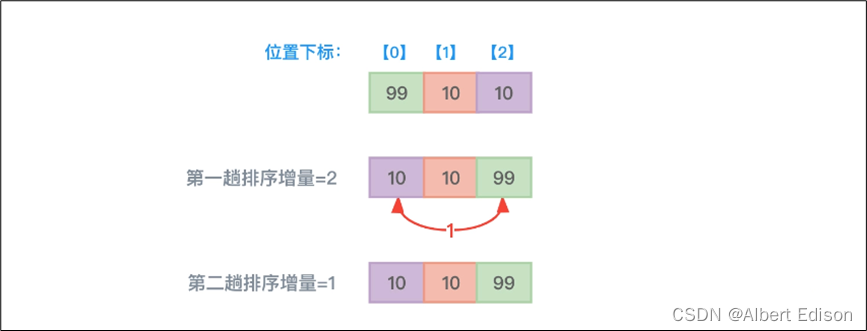 希尔排序（C++实现）