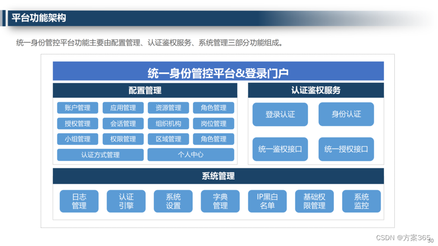 智慧城市政务一网统管解决方案：PPT全文34页，附下载