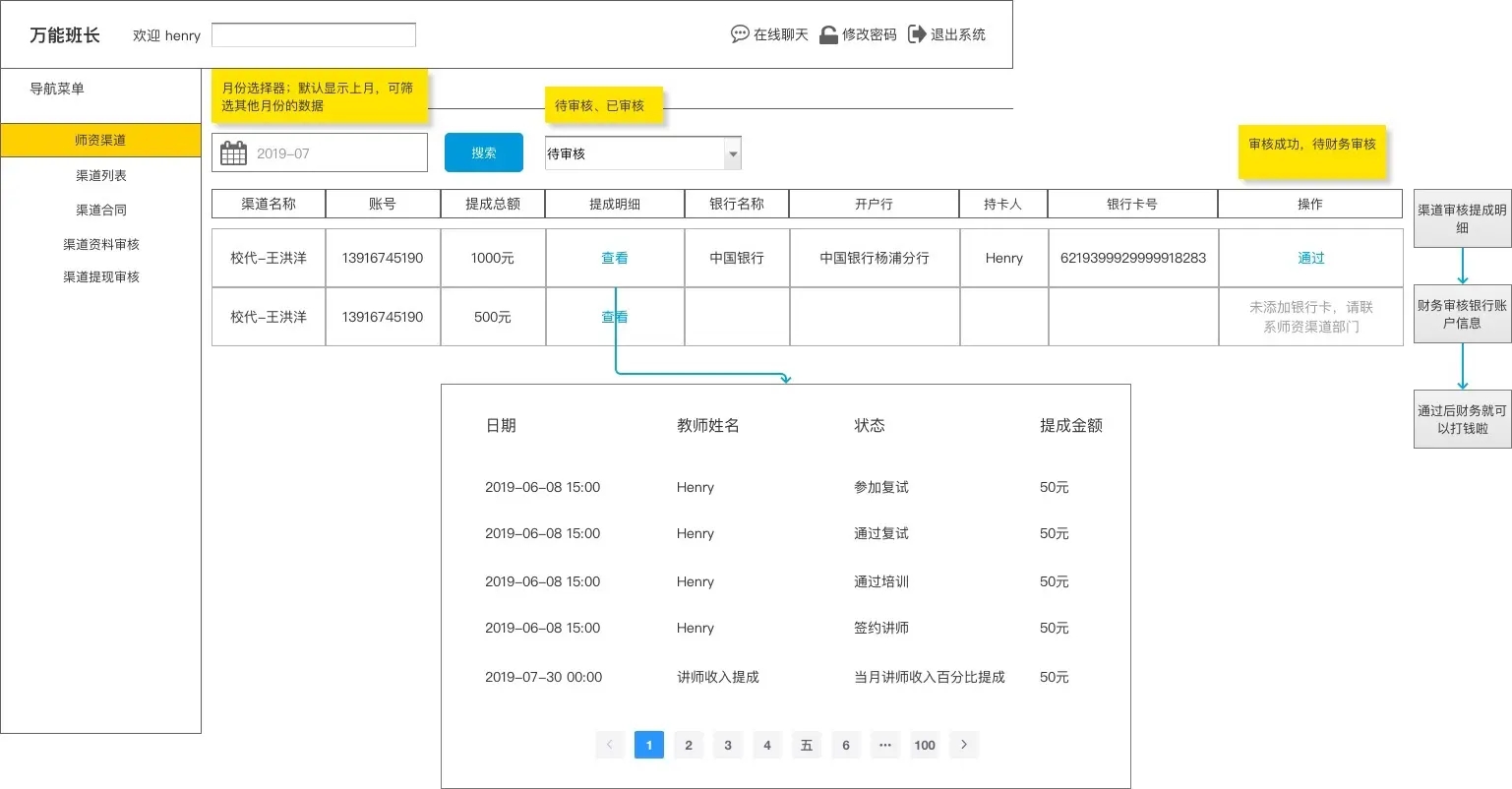 【产品设计】功能型小程序的前后台原型设计