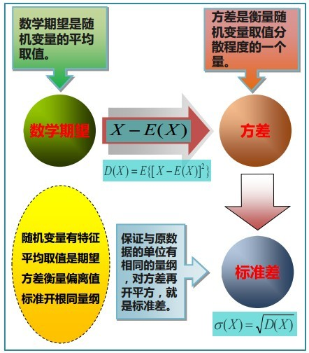 概率统计极简入门：通俗理解微积分/期望方差/正态分布前世今生(23年修订版)