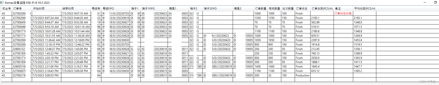 KOMAX设备数据监控