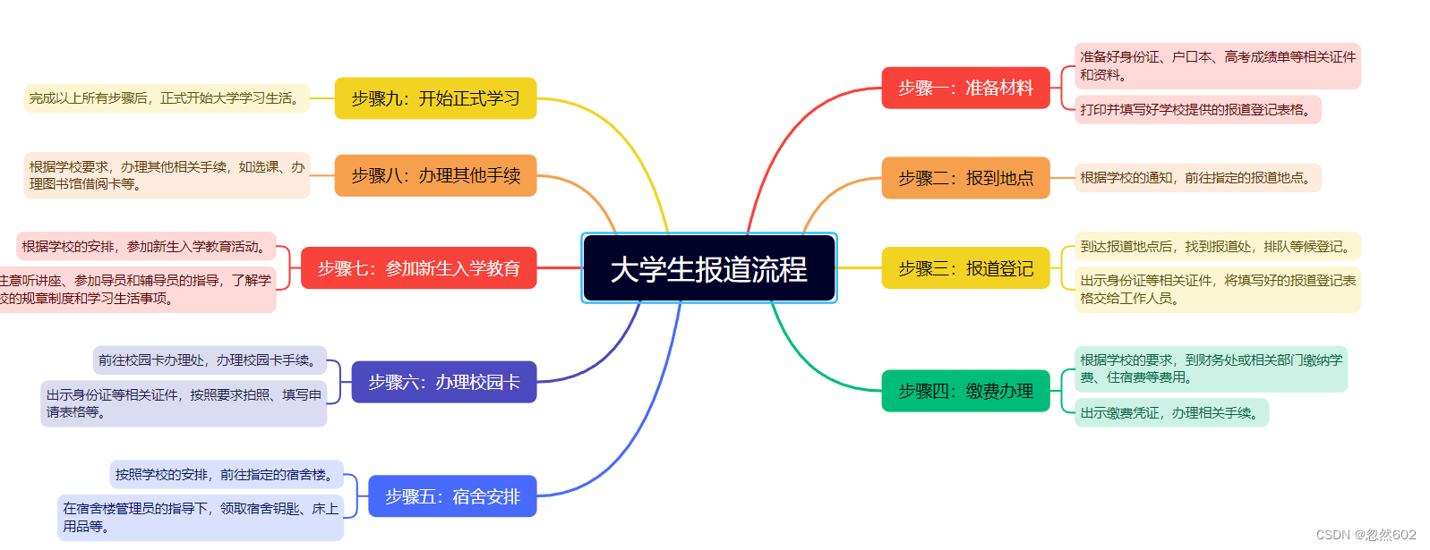 chatgpt和xmind结合起来帮你制作精美的思维导图