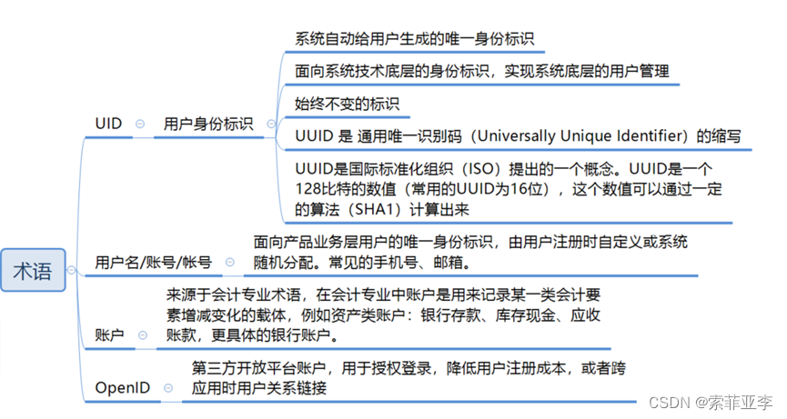 互联网SaaS产品的账户体系应该如何设计-账户分析