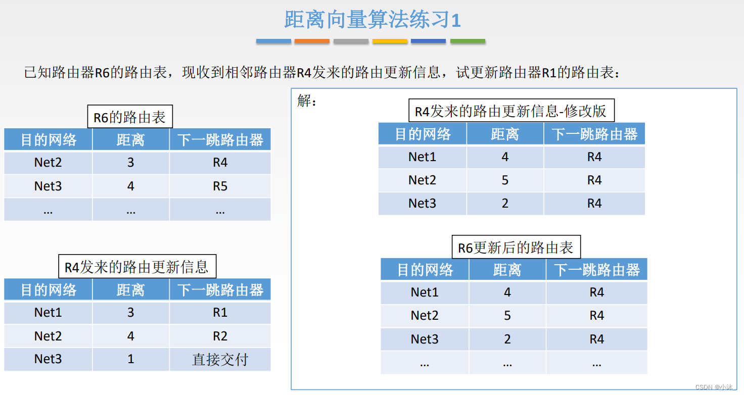 [ͼƬתʧ,Դվз,齫ͼƬֱϴ(img-w8us4hMQ-1651754751787)(C:\Users\xiaomu\AppData\Roaming\Typora\typora-user-images\1651668738705.png)]