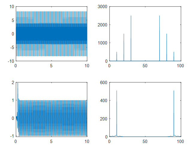 【Matlab】如何使用Filter Design设计低通、高通、带阻滤波器