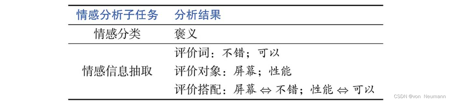 情感分析结果