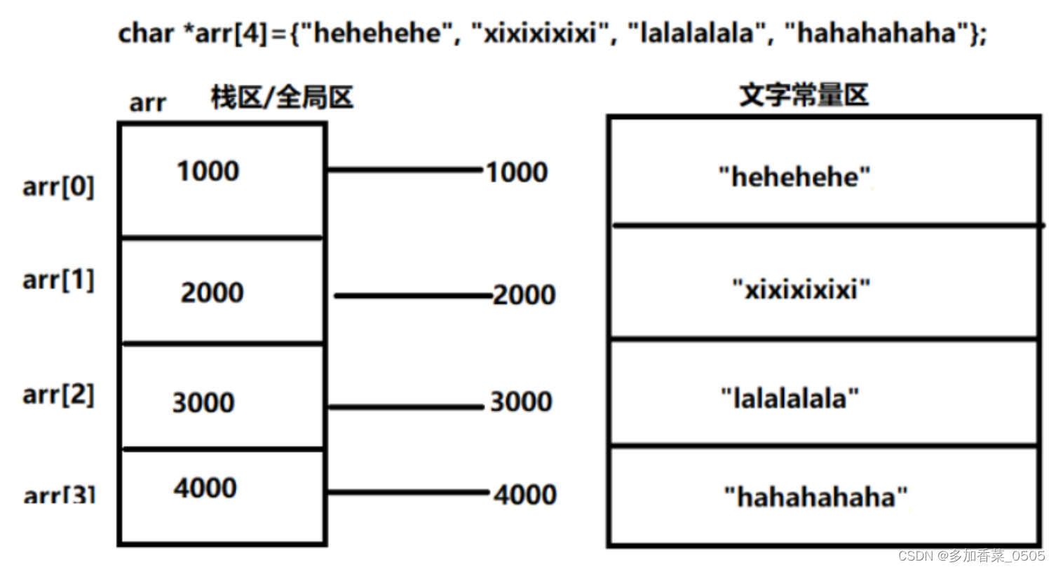 学习c++ Part02