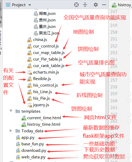 Echarts实现空气质量仪表盘网页