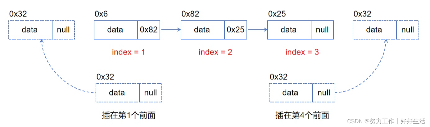 [算法通关村] 1.2 链表的插入