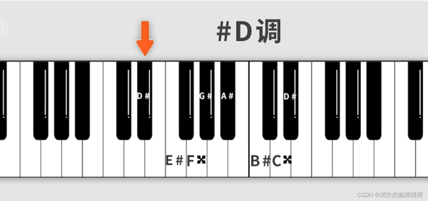 钢琴降e调指法图片