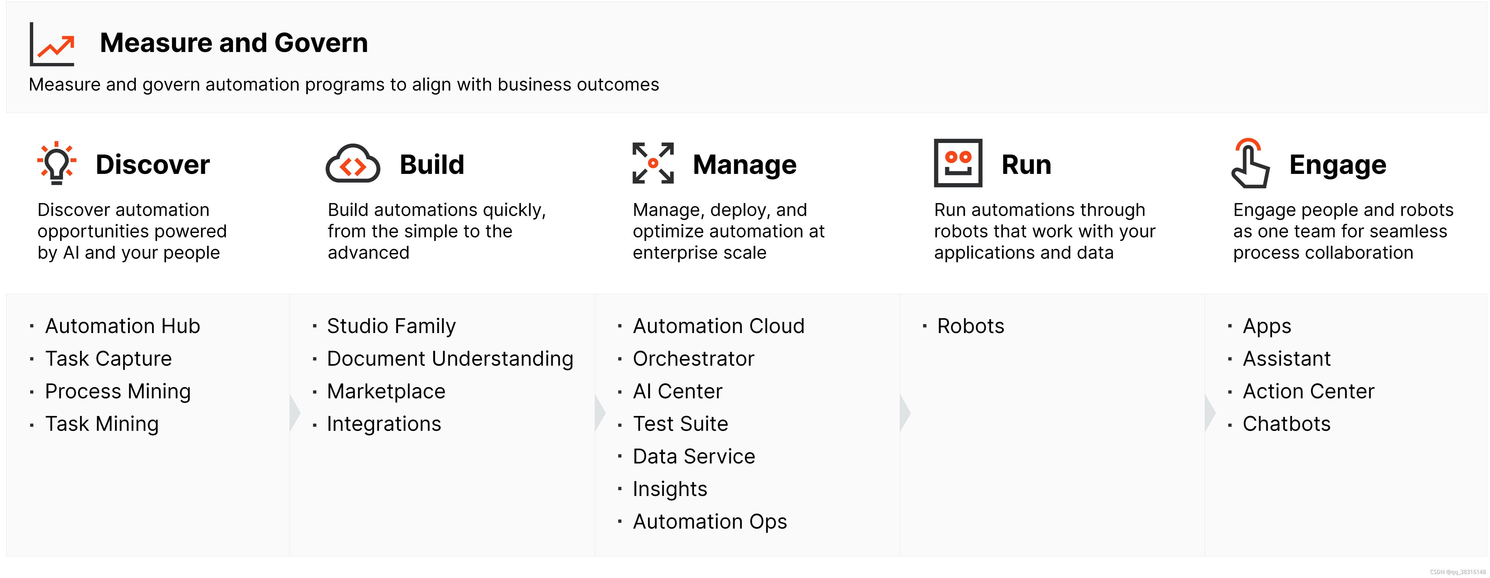  all the products of the platform