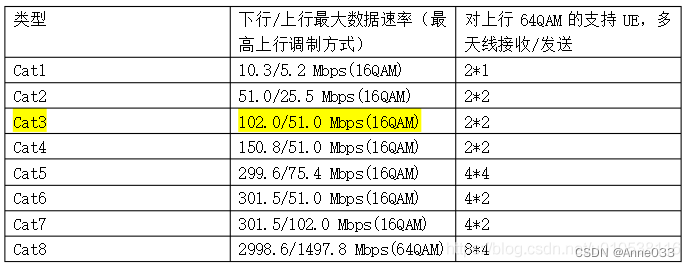 射频知识简介