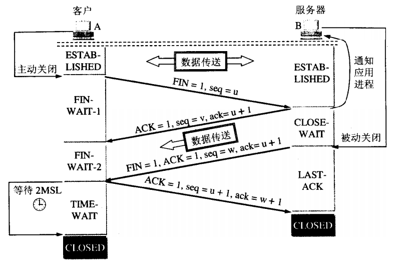 TCP--三次握手和四次挥手