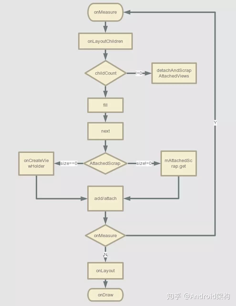 Android RecyclerView