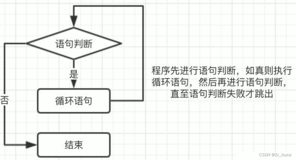 [外链图片转存失败,源站可能有防盗链机制,建议将图片保存下来直接上传(img-6D5PLFlP-1691940368722)(C:\Users\HUIO\AppData\Roaming\Typora\typora-user-images\image-20230811221330797.png)]