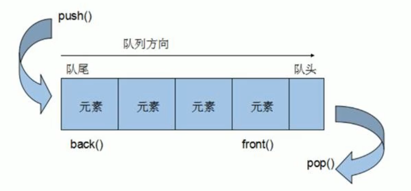 \[外链图片转存失败,源站可能有防盗链机制,建议将图片保存下来直接上传(img-GmmdYwZx-1628485740309)(/images/C++提高编程.assets/image-20210805114017941.png)\]