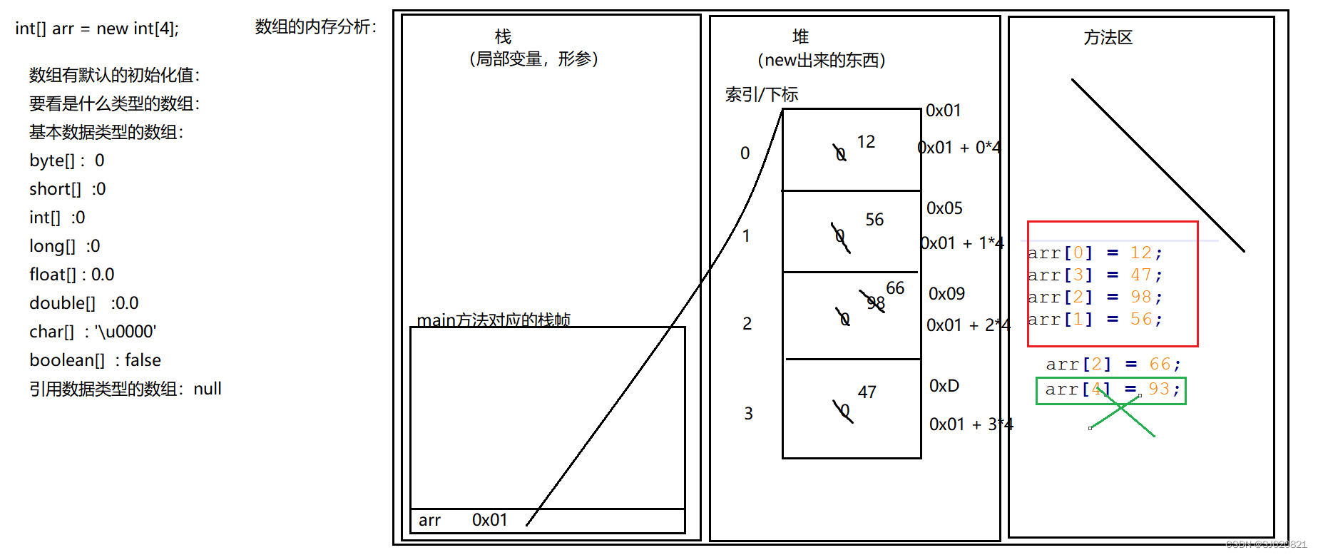 内存分析