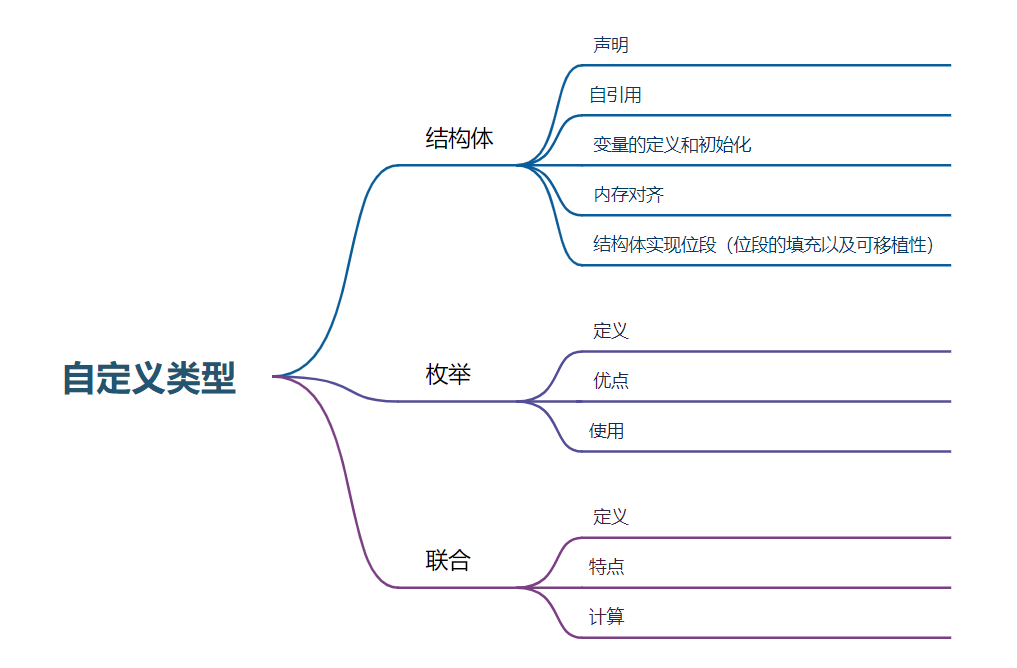 [外链图片转存失败,源站可能有防盗链机制,建议将图片保存下来直接上传(img-FFKfNx5B-1691404555001)(C:\Users\30539\AppData\Roaming\Typora\typora-user-images\image-20230806002013976.png)]