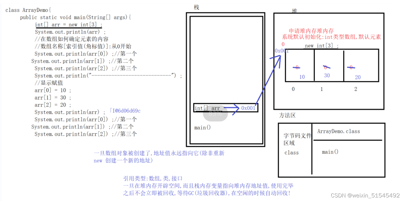 [外链图片转存失败,源站可能有防盗链机制,建议将图片保存下来直接上传(img-YQHRrhYO-1677899326840)(C:\Users\15399\AppData\Roaming\Typora\typora-user-images\image-20230304105828474.png)]