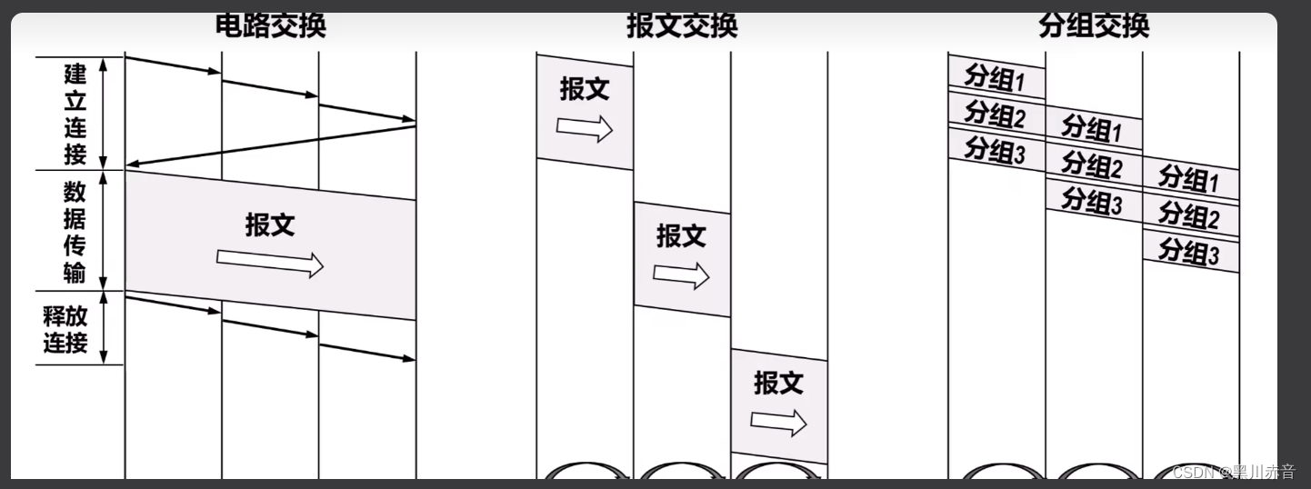 计算机网络概述(一)