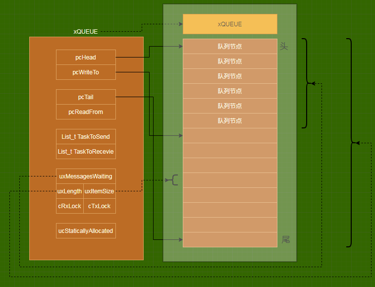 Freertos 源码分析 队列queue_rtos queuereceive源码-CSDN博客