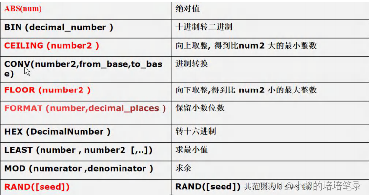 MySQL介绍及CRUD操作。