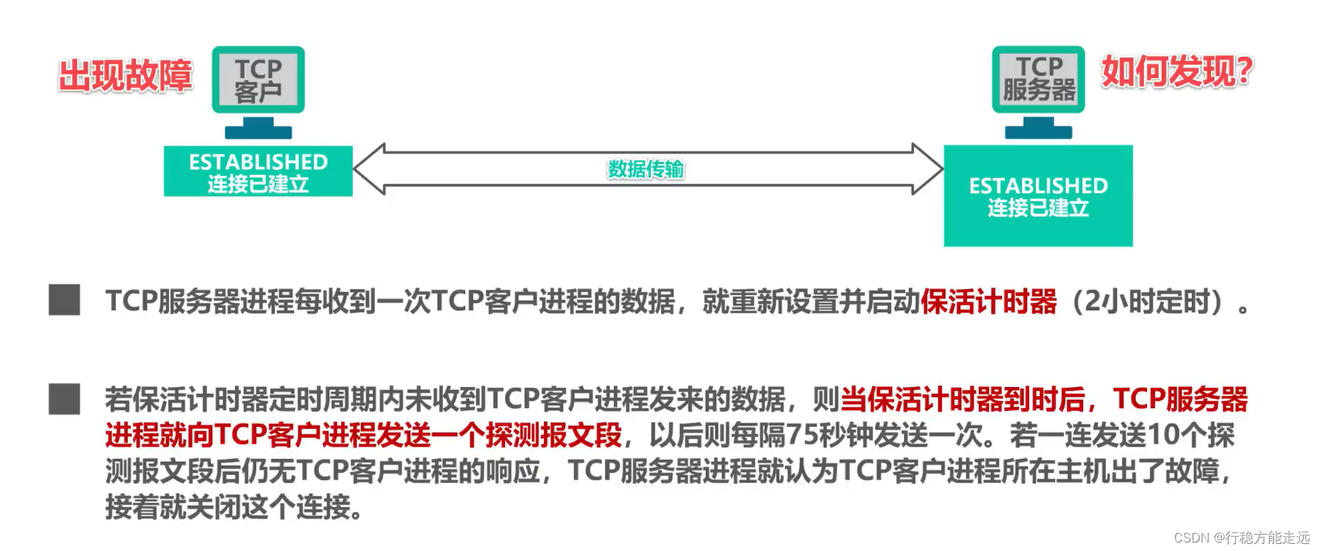 [外链图片转存失败,源站可能有防盗链机制,建议将图片保存下来直接上传(img-ZR1II8h8-1638592377530)(计算机网络第5章（运输层）.assets/image-20201022235800155.png)]