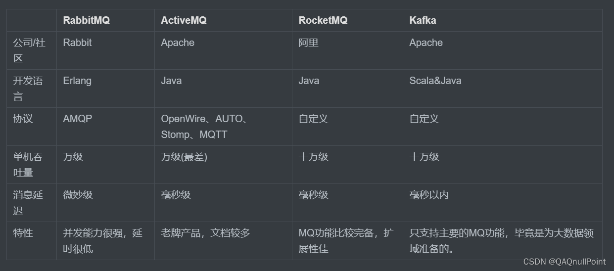 众多MQ的优缺点