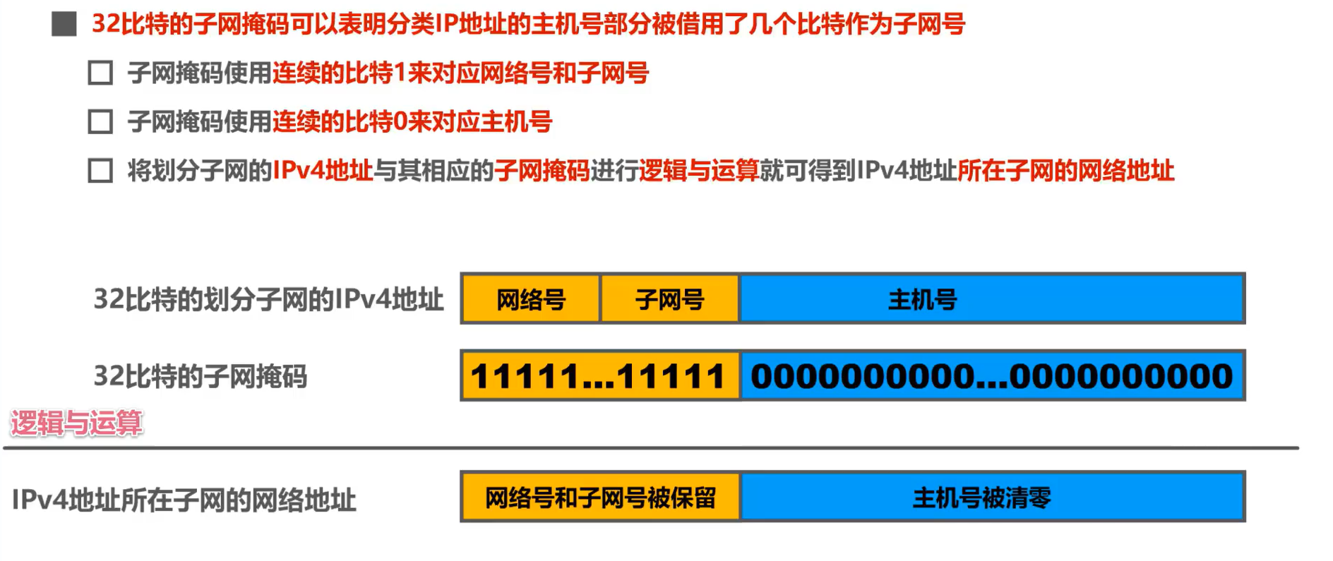 [外链图片转存失败,源站可能有防盗链机制,建议将图片保存下来直接上传(img-TmGaQ93m-1638585948711)(计算机网络第4章（网络层）.assets/image-20201017160252066.png)]