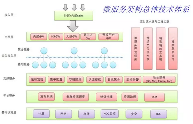 SaaS的几种架构解析