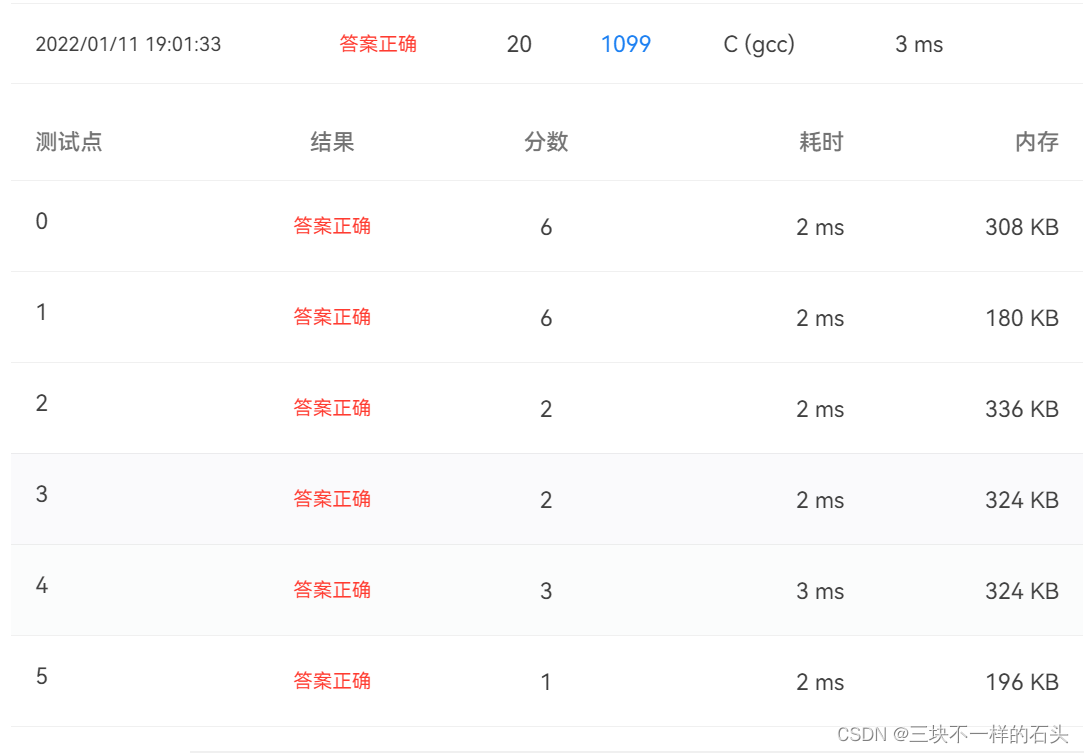 1099 性感素数