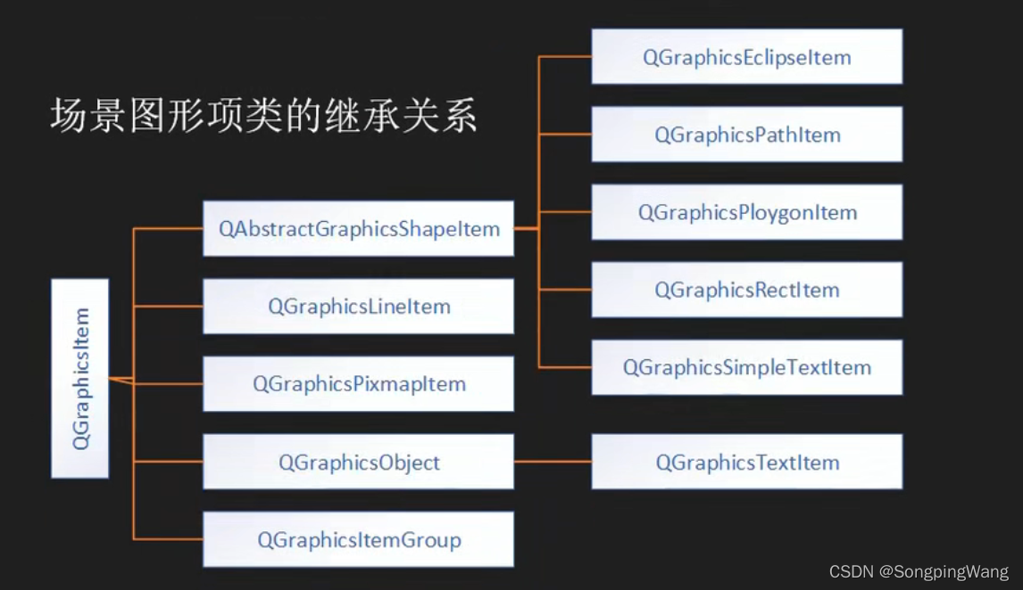 Qt(十二)Graphics View 绘图架构(一)_qgraphicsview-CSDN博客