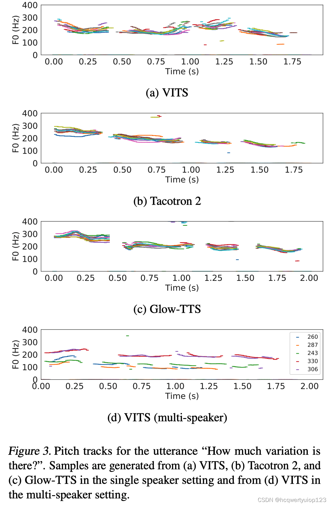【Conditional Variational Autoencoder with Adversarial Learning for End ...