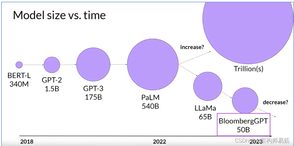 LLMs 缩放法则和计算最优模型Scaling laws and compute-optimal models