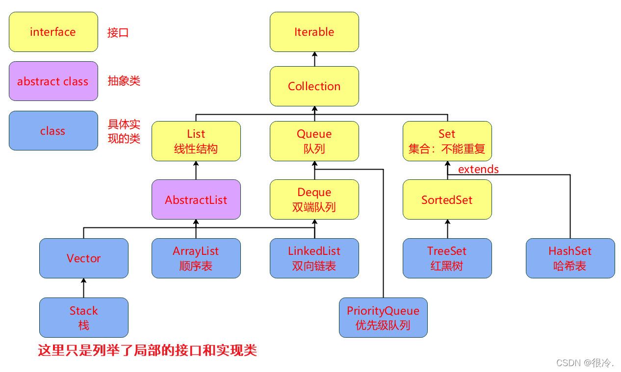 【Java---数据结构】栈(Stack)_stack java_潇湘夜雨.的博客-CSDN博客