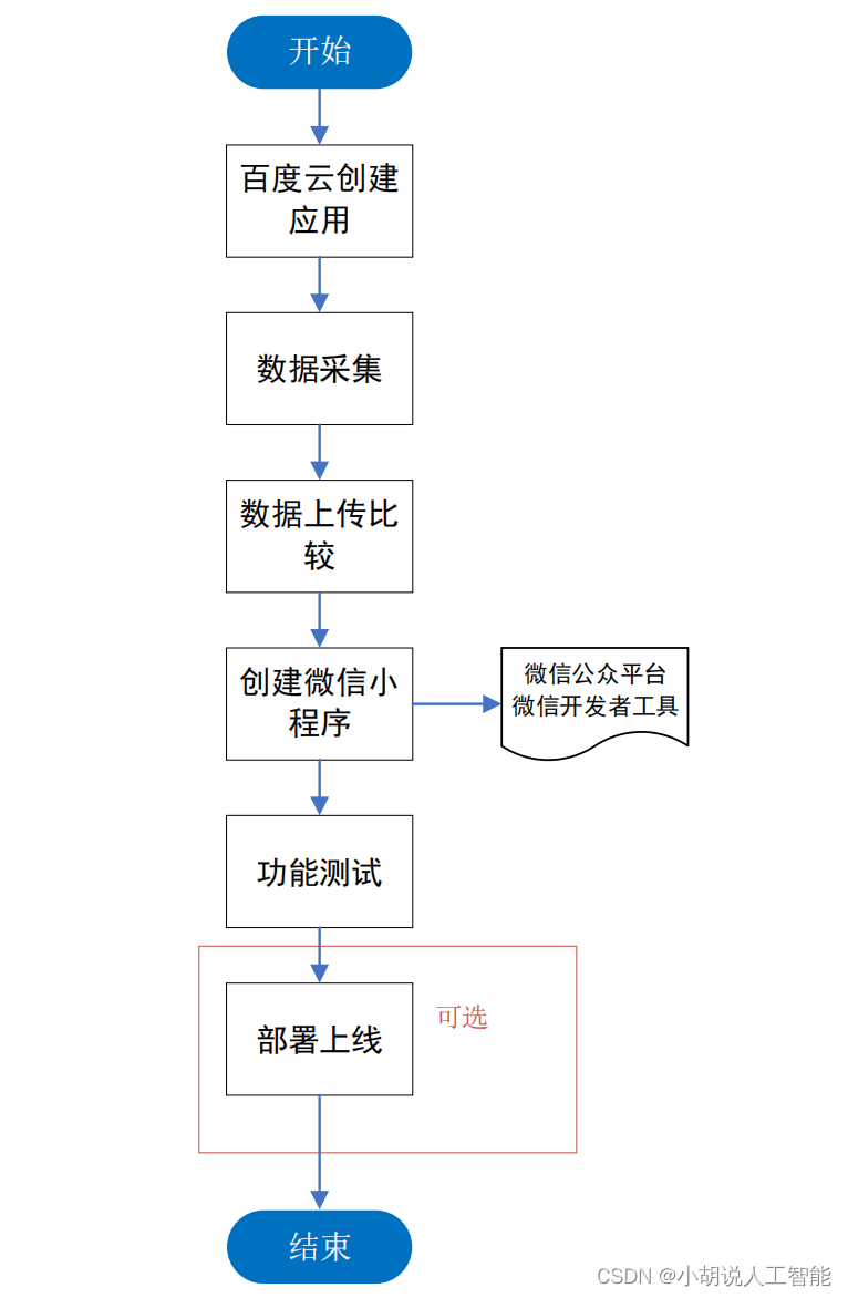 ここに画像の説明を挿入